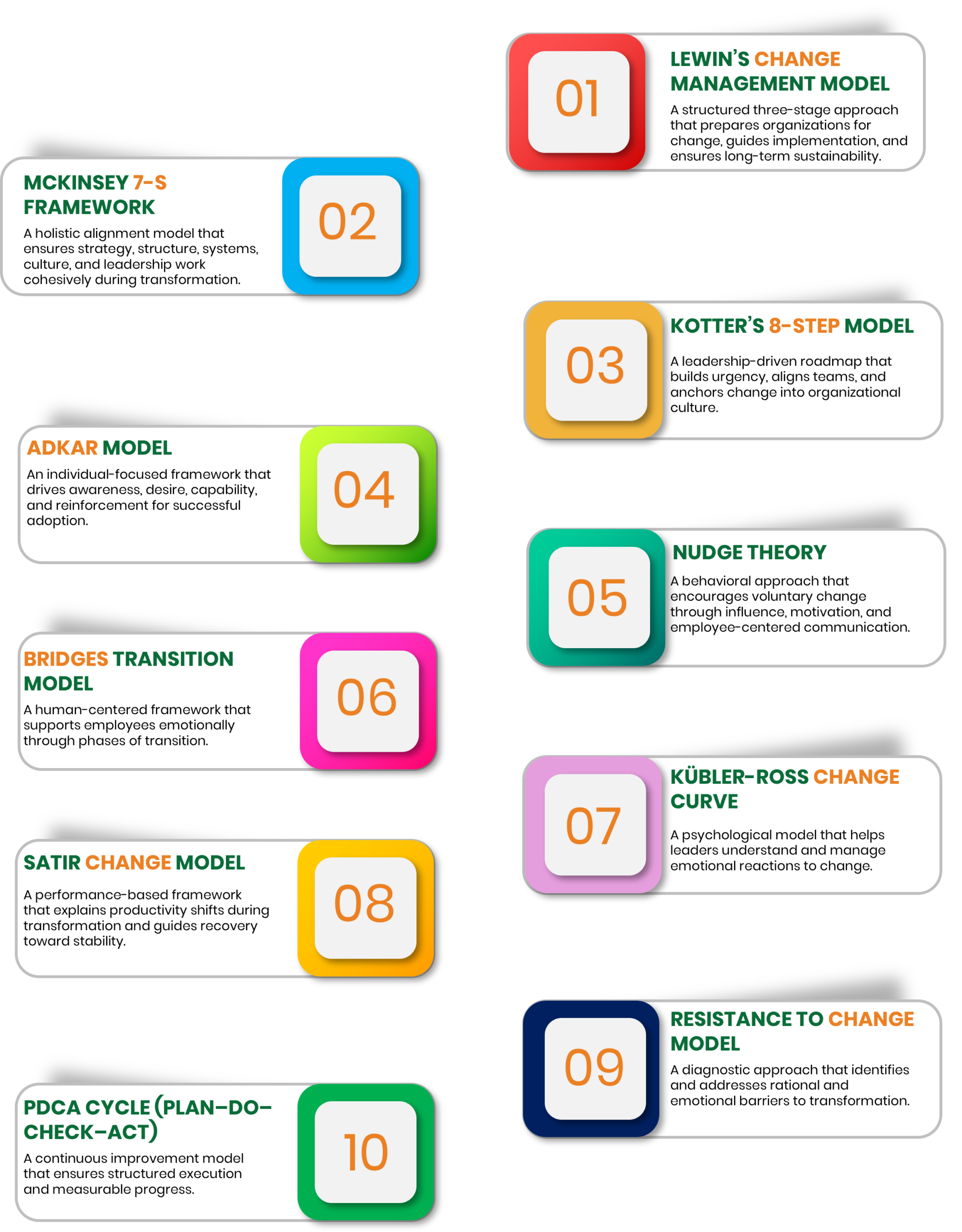 Change Management Model